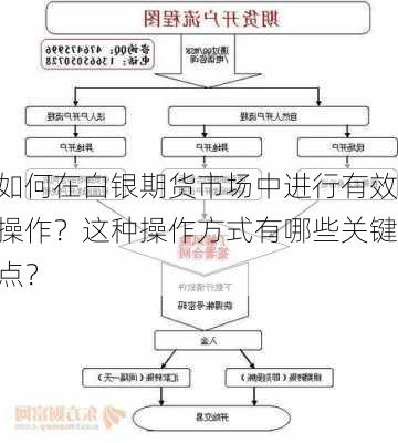 如何在白银期货市场中进行有效操作？这种操作方式有哪些关键点？