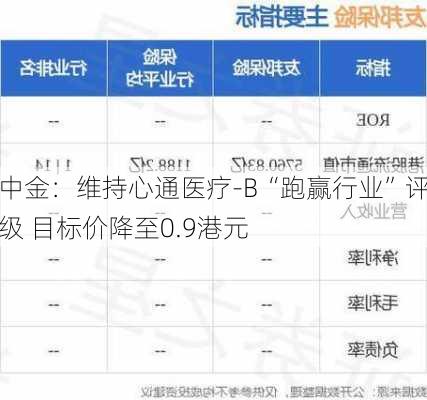 中金：维持心通医疗-B“跑赢行业”评级 目标价降至0.9港元