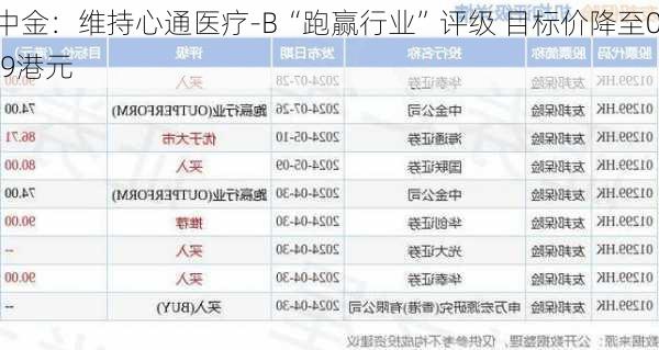 中金：维持心通医疗-B“跑赢行业”评级 目标价降至0.9港元