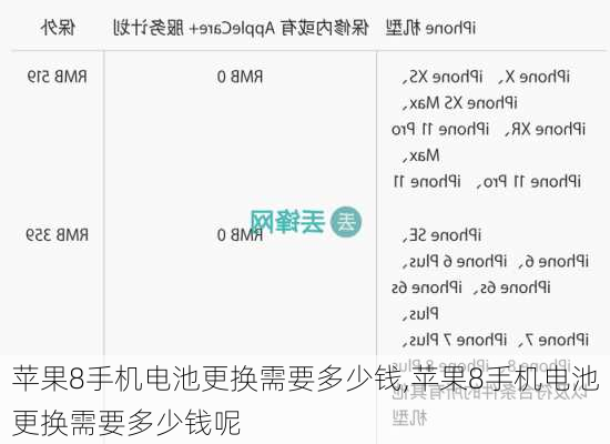苹果8手机电池更换需要多少钱,苹果8手机电池更换需要多少钱呢