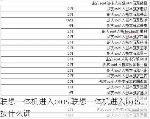 联想一体机进入bios,联想一体机进入bios按什么键