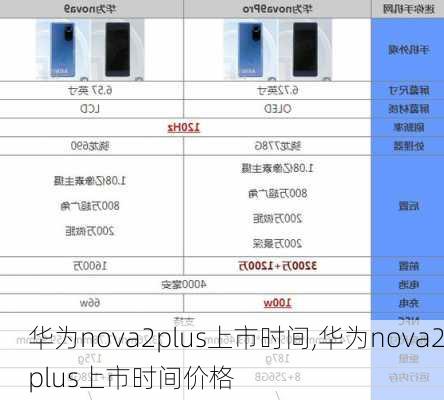 华为nova2plus上市时间,华为nova2plus上市时间价格