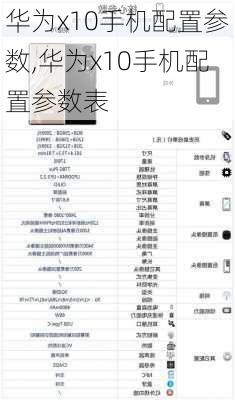 华为x10手机配置参数,华为x10手机配置参数表