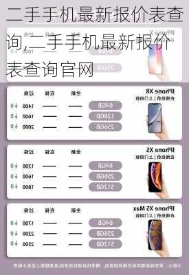 二手手机最新报价表查询,二手手机最新报价表查询官网