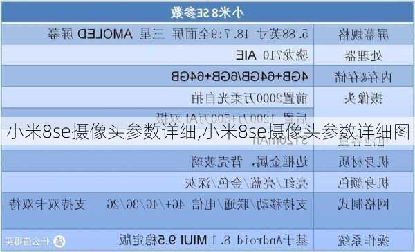 小米8se摄像头参数详细,小米8se摄像头参数详细图