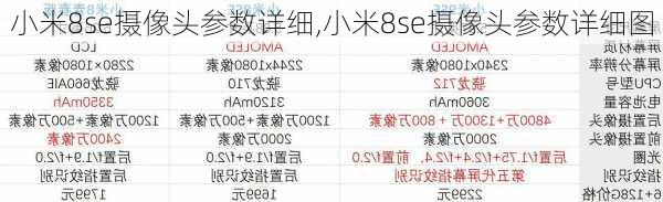 小米8se摄像头参数详细,小米8se摄像头参数详细图