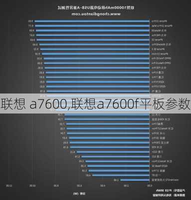 联想 a7600,联想a7600f平板参数