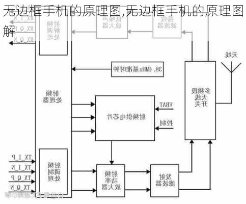 无边框手机的原理图,无边框手机的原理图解