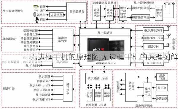 无边框手机的原理图,无边框手机的原理图解