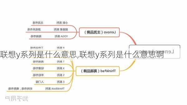 联想y系列是什么意思,联想y系列是什么意思啊