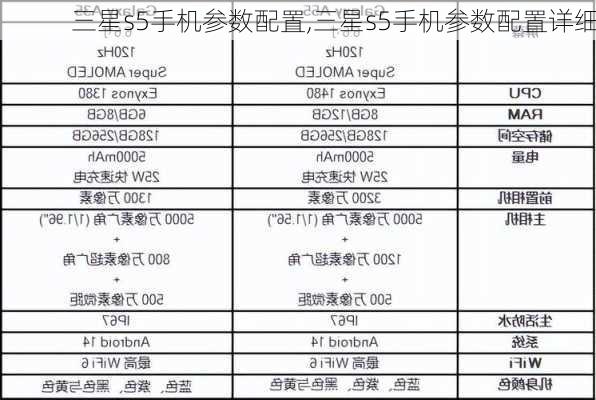 三星s5手机参数配置,三星s5手机参数配置详细