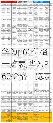 华为p60价格一览表,华为P60价格一览表