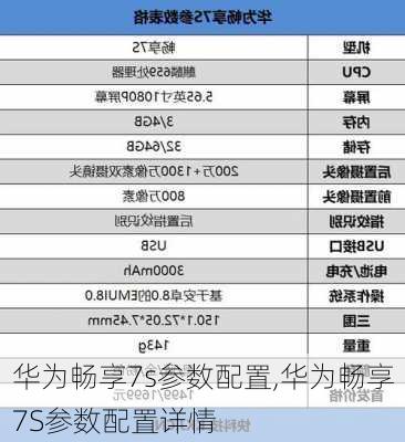 华为畅享7s参数配置,华为畅享7S参数配置详情