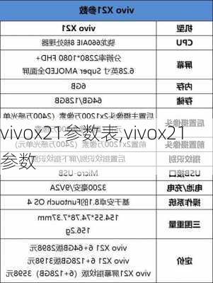 vivox21参数表,vivox21 参数