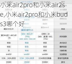 小米air2pro和小米air2se,小米air2pro和小米buds3哪个好