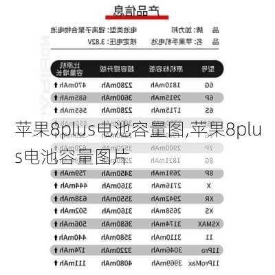 苹果8plus电池容量图,苹果8plus电池容量图片