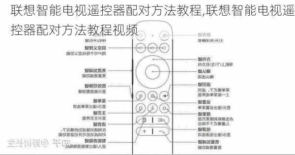 联想智能电视遥控器配对方法教程,联想智能电视遥控器配对方法教程视频