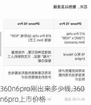 360n6pro刚出来多少钱,360n6pro上市价格