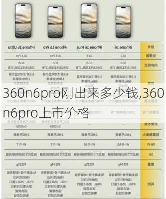 360n6pro刚出来多少钱,360n6pro上市价格