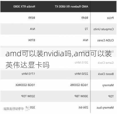 amd可以装nvidia吗,amd可以装英伟达显卡吗