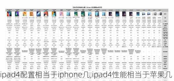 ipad4配置相当于iphone几,ipad4性能相当于苹果几