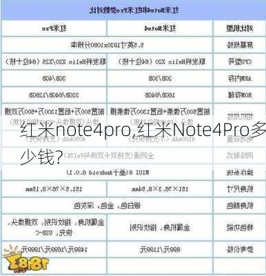 红米note4pro,红米Note4Pro多少钱?