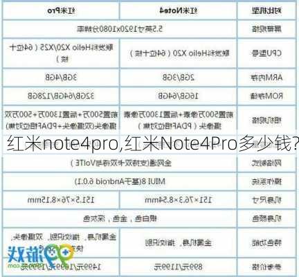 红米note4pro,红米Note4Pro多少钱?