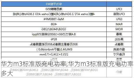 华为m3标准版充电功率,华为m3标准版充电功率多大