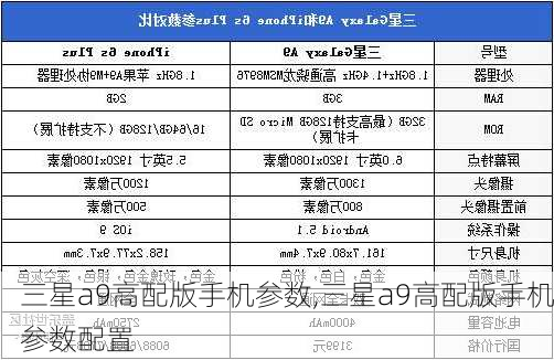 三星a9高配版手机参数,三星a9高配版手机参数配置