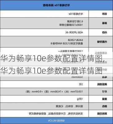 华为畅享10e参数配置详情图,华为畅享10e参数配置详情图