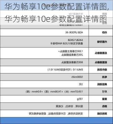 华为畅享10e参数配置详情图,华为畅享10e参数配置详情图