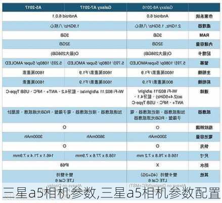 三星a5相机参数,三星a5相机参数配置