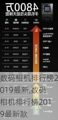 数码相机排行榜2019最新,数码相机排行榜2019最新款