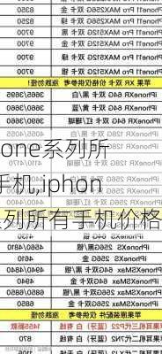 iphone系列所有手机,iphone系列所有手机价格