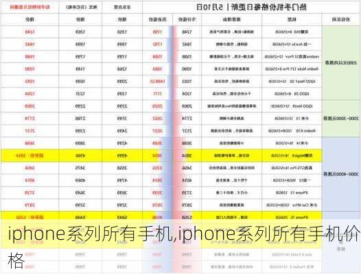 iphone系列所有手机,iphone系列所有手机价格