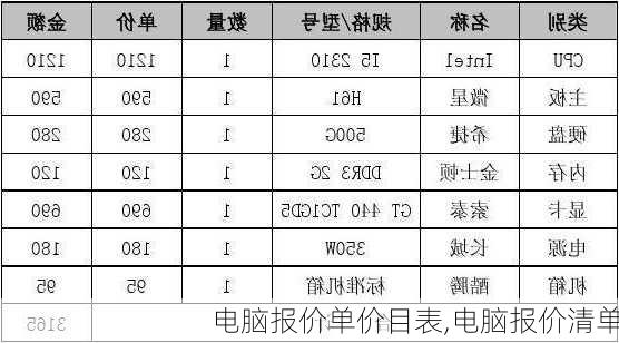 电脑报价单价目表,电脑报价清单