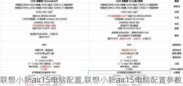 联想小新air15电脑配置,联想小新air15电脑配置参数