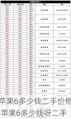 苹果6多少钱二手价格,苹果6多少钱呀二手