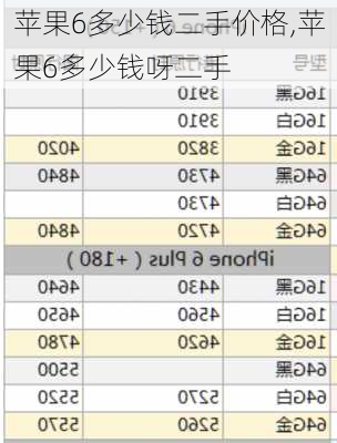 苹果6多少钱二手价格,苹果6多少钱呀二手