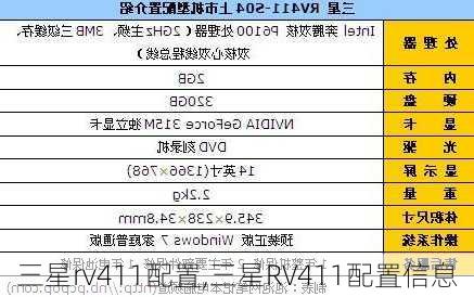 三星rv411配置,三星RV411配置信息