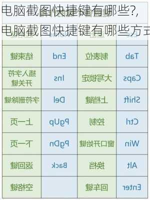 电脑截图快捷键有哪些?,电脑截图快捷键有哪些方式