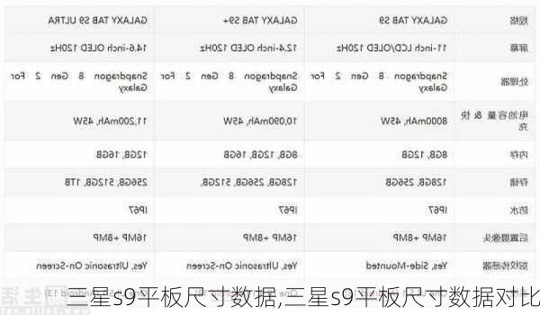 三星s9平板尺寸数据,三星s9平板尺寸数据对比