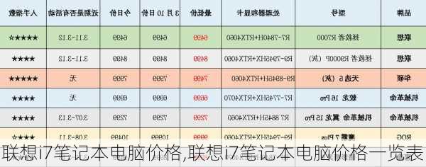 联想i7笔记本电脑价格,联想i7笔记本电脑价格一览表