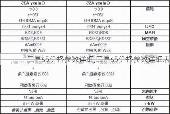 三星s5价格参数详细,三星s5价格参数详细表