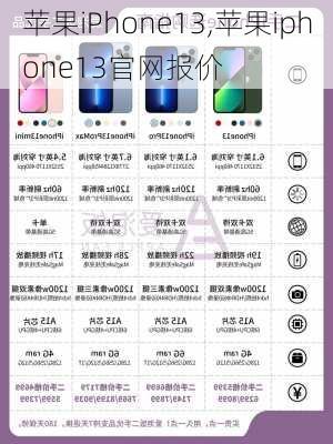 苹果iPhone13,苹果iphone13官网报价