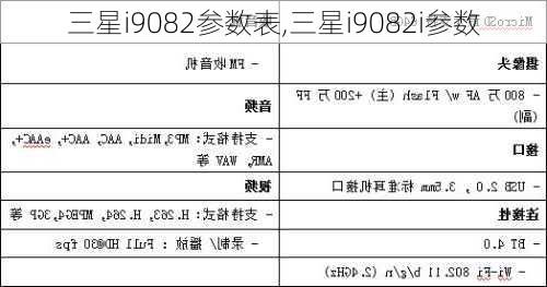 三星i9082参数表,三星i9082i参数