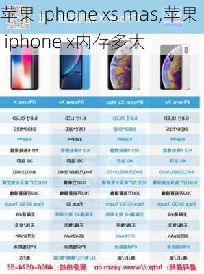 苹果 iphone xs mas,苹果 iphone x内存多大