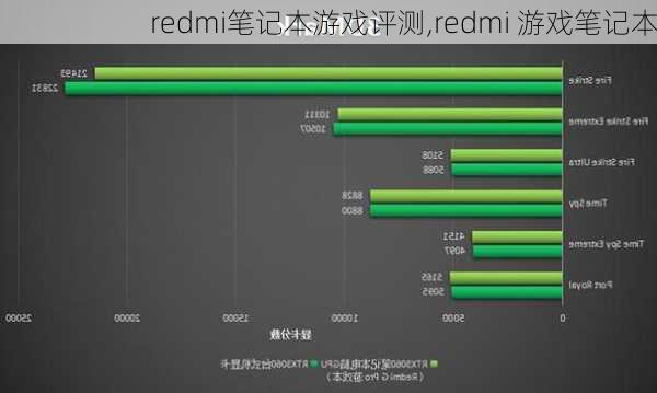 redmi笔记本游戏评测,redmi 游戏笔记本