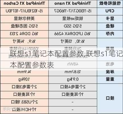 联想s1笔记本配置参数,联想s1笔记本配置参数表