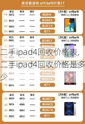 二手ipad4回收价格表,二手ipad4回收价格是多少